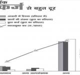 10 years after Sachar-Indian Muslims