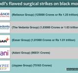 Bad Loans-Real Reason Behind Surgical Strikes on Black Money!