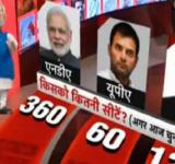 India Today Aaj Tak Doctoring Opinion Polls