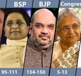 UP Elections 2017