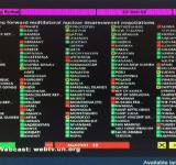 World Votes Against Nuclear Weapons