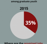 Where are Jobs