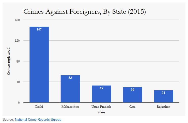 crime gainst foreigners